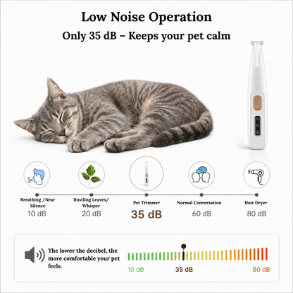 Paw Trimmer for Pet